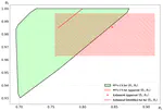 Measuring Diagnostic Test Performance Using Imperfect Reference Tests: A Partial Identification Approach