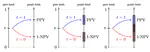 Binary Classifiers as Dilations
