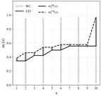 Identification of Long-Term Treatment Effects via Temporal Links, Observational, and Experimental Data